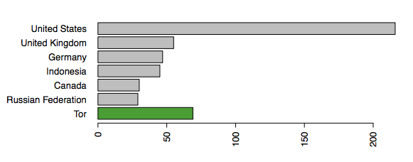 bitcoin-survey1