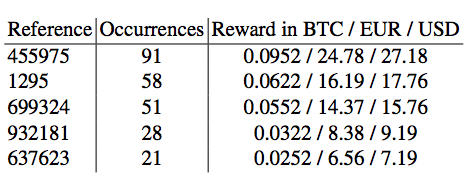 bitcoin-survey2