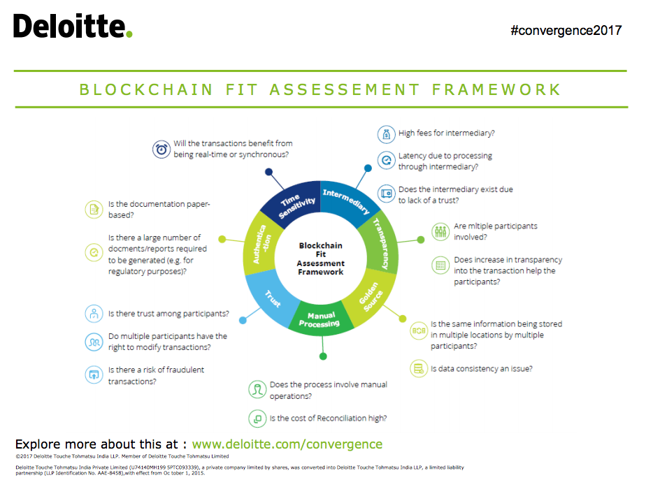 blockchain-framework