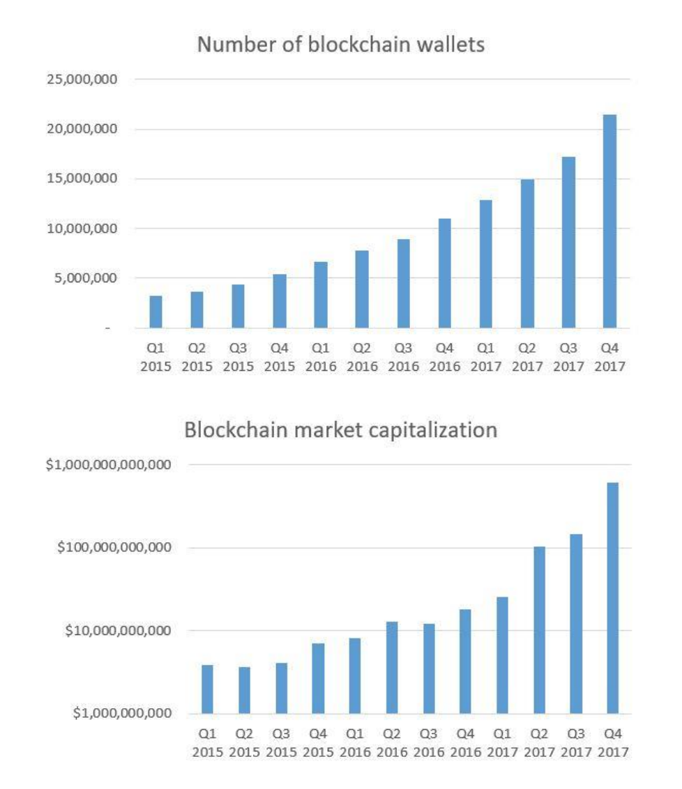 value-of-token